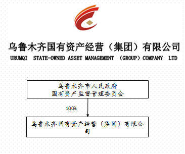 【國(guó)海證券】烏魯木齊國(guó)有資產(chǎn)經(jīng)營(yíng)(集團(tuán))面向合格投資者公開(kāi)發(fā)行2017年公司債券(第一期)