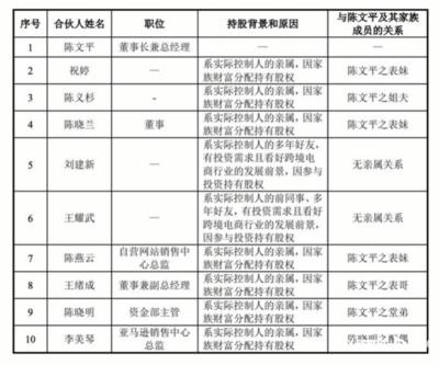 "亞馬遜爆款制造機(jī)"賽維時(shí)代創(chuàng)業(yè)板遞交注冊(cè),凈利去年下滑