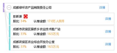 成都綠環(huán)農(nóng)產(chǎn)品有限責(zé)任公司