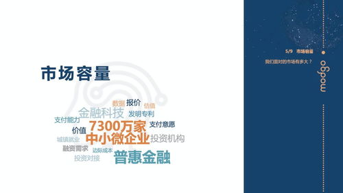 摩估智能 投資管理的好幫手