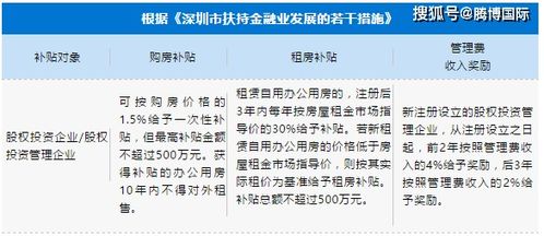 深圳私募股權投資公司注冊政策利好,一文看懂政策變化
