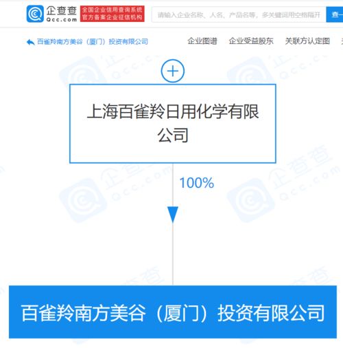 百雀羚于廈門成立投資公司,注冊資本2億元