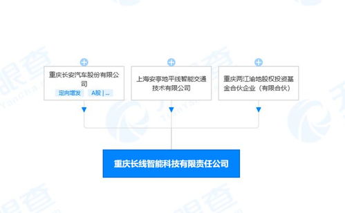 長(zhǎng)安汽車投資新設(shè)智能科技公司,注冊(cè)資本2.55億元