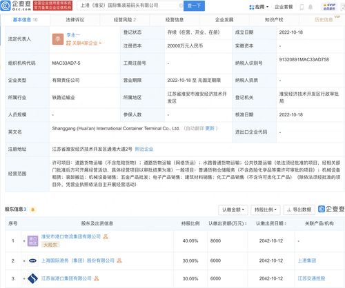 上港集團(tuán)布局淮安 2億元注冊(cè)資本成立國(guó)際集裝箱碼頭公司，家族企業(yè)戰(zhàn)略投資啟航